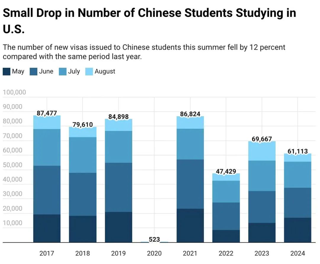 2024美国大选，无论谁赢，留学生都不好过  留学 第17张